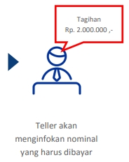 3. Selanjutnya teller akan memberi informasi tagihan yang harus kamu bayar.