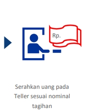 4. Kemudian serahkan sejumlah uang pada teller sesuai dengan nominal tagihan.