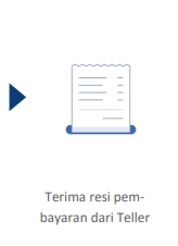 5. Tunggulah hingga proses pembayaran selesai dan teller memberikan bukti pembayaran UKT.