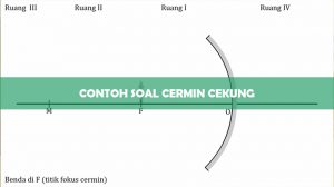 CERMIN CEKUNG