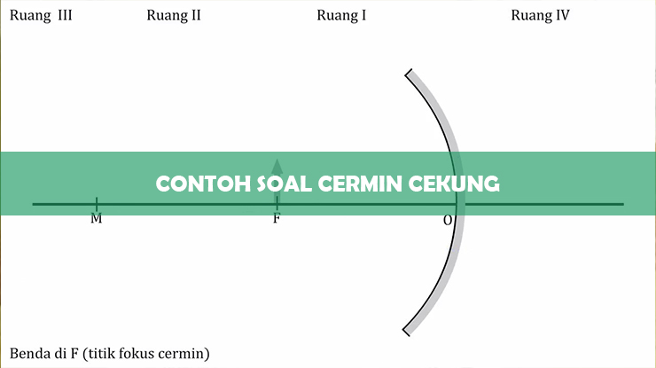 CERMIN CEKUNG