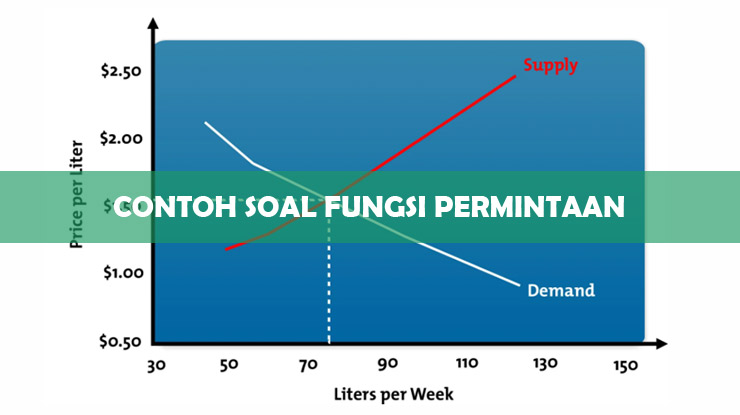 Contoh Soal Fungsi Permintaan Terbaru