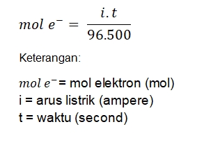 Rumus Faraday 1
