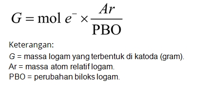 Rumus Faraday 2