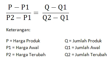Rumus Fungsi Permintaan dan Penawaran