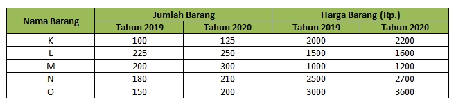 Contoh Persoalan IH