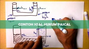 Contoh Soal Hukum Pascal