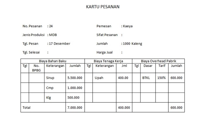 Contoh Soal Kartu Pesanan dan Pembahasannya
