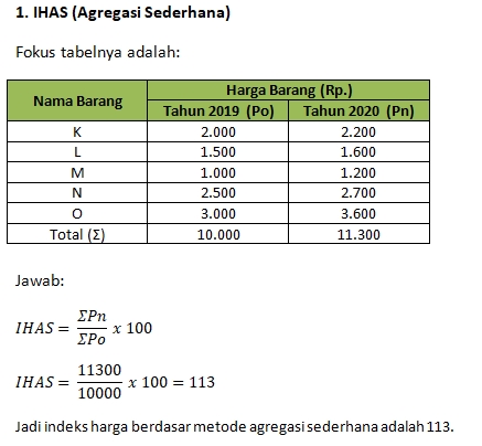 Jawaban Contoh Soal Indeks Harga IHAS