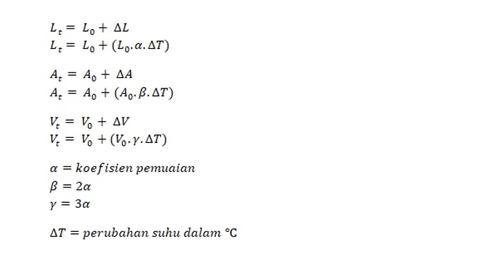 Rumus Dasar 3 Jenis Pemuaian