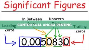 Contoh Soal Angka Penting