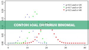 Contoh Soal Distribusi Binomial