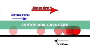 Contoh Soal Gaya Gesek