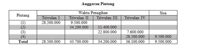 Jawaban Soal Anggaran Piutang Childe 2