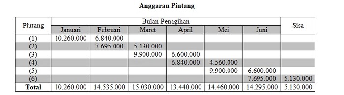 Jawaban Soal Anggaran Piutang Franky 1