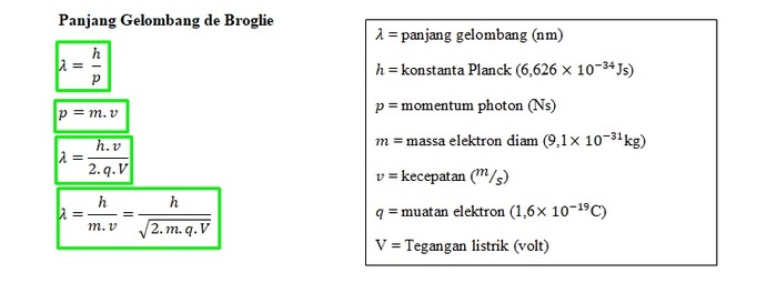 Rumus Panjang Gelombang de Broglie