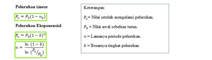 Rumus Peluruhan Matematika