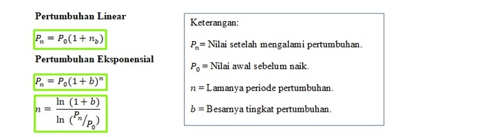 Rumus Pertumbuhan Matematika