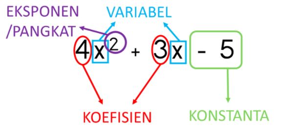 syarat polinomial