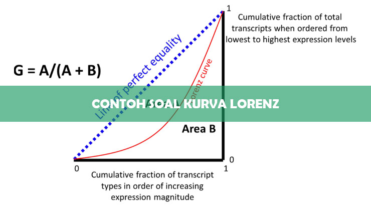 Contoh Soal Kurva Lorenz
