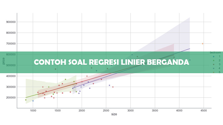 Contoh Soal Regresi Linier Berganda