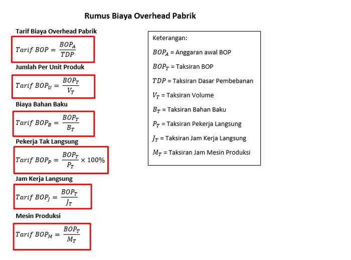 Rumus Biaya Overhead Pabrik BOP