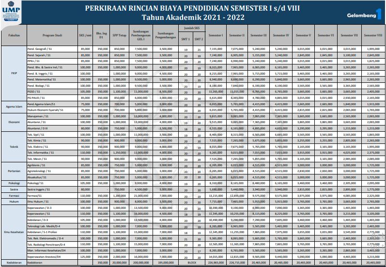 gelombang 1