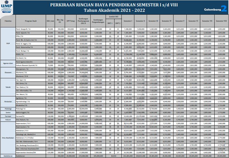 gelombang 2