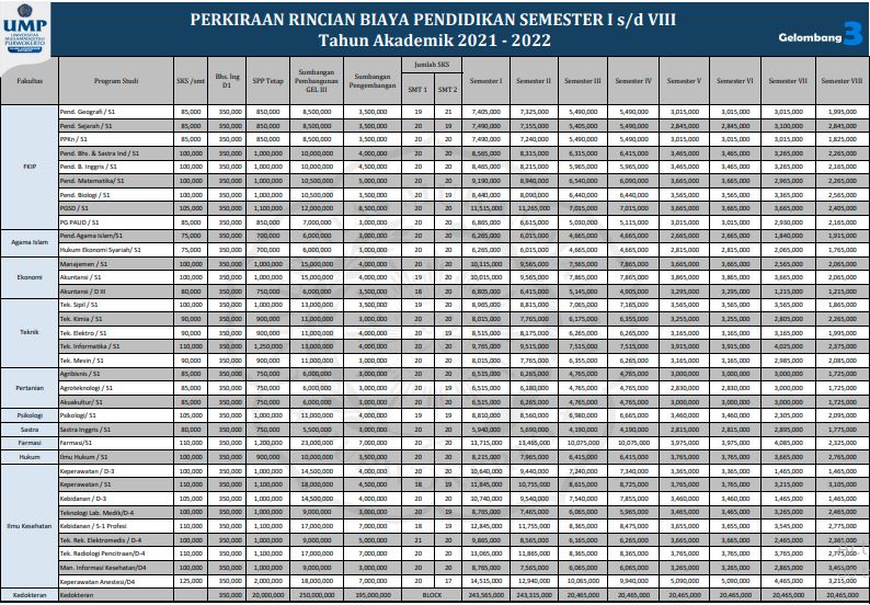 gelombang 3
