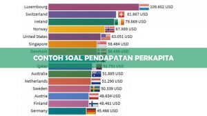 Contoh Soal Pendapatan Perkapita