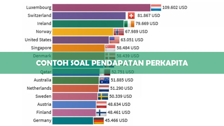Contoh Soal Pendapatan Perkapita