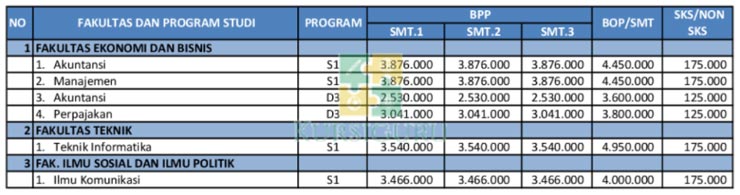 Rincian Biaya Kuliah Uhamka Kelas Reguler B Sore