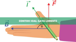 Contoh Soal Gaya Lorentz