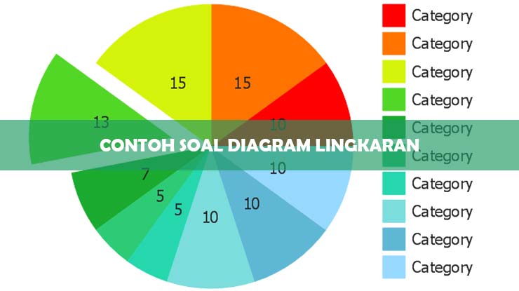 Contoh Soal Diagram Lingkaran