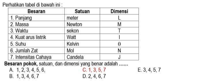 Contoh Soal Ujian Sekolah Fisika Kelas 12 1