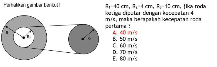 USBN Fisika 3