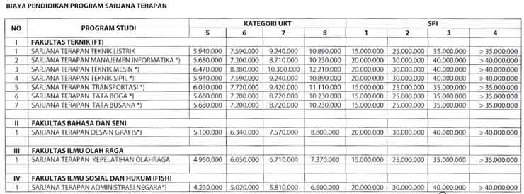 Biaya Kuliah Unesa Jalur Mandiri D4