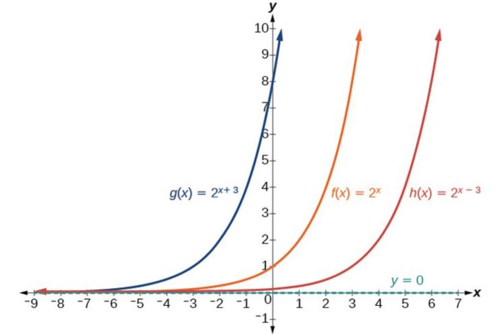 grafik eksponen