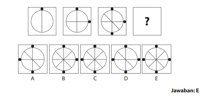 Contoh Soal TPD dan POF 4