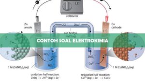 Contoh Soal Elektrokimia