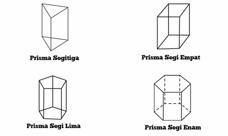 6. Gambar Bangun Ruang Prisma